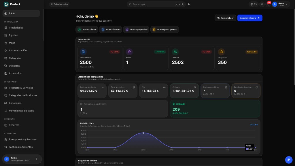 Panel de Evofact: resumen con KPIs, facturación y emisión diaria